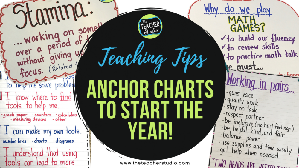 anchor charts to help with math practice standards