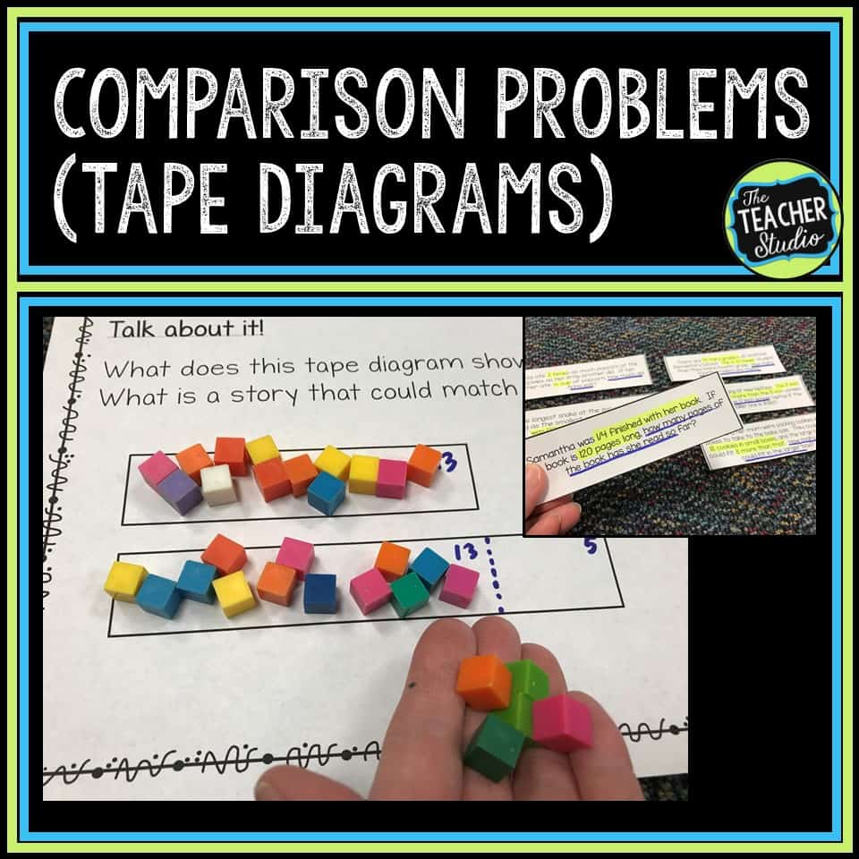Comparison problems, tape diagrams, strip diagrams
