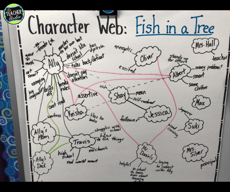 Using Fish in a Tree to teach about characters