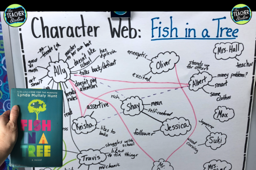 Tracking characters in Fish in a Tree